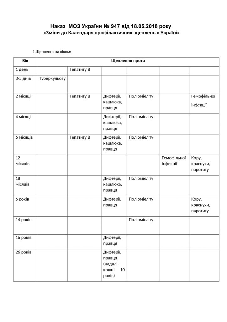 Зміни до Календаря профілактичних  щеплень в Україні