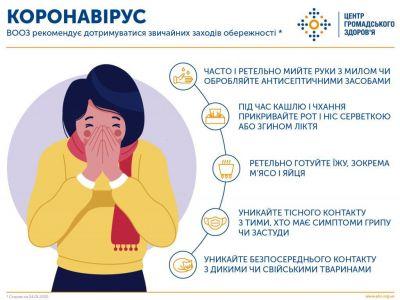 Інформаційно-освітні матеріали з питань профілактики коронавірусу