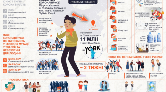 Інформаційно-освітні матеріали з питань профілактики коронавірусу