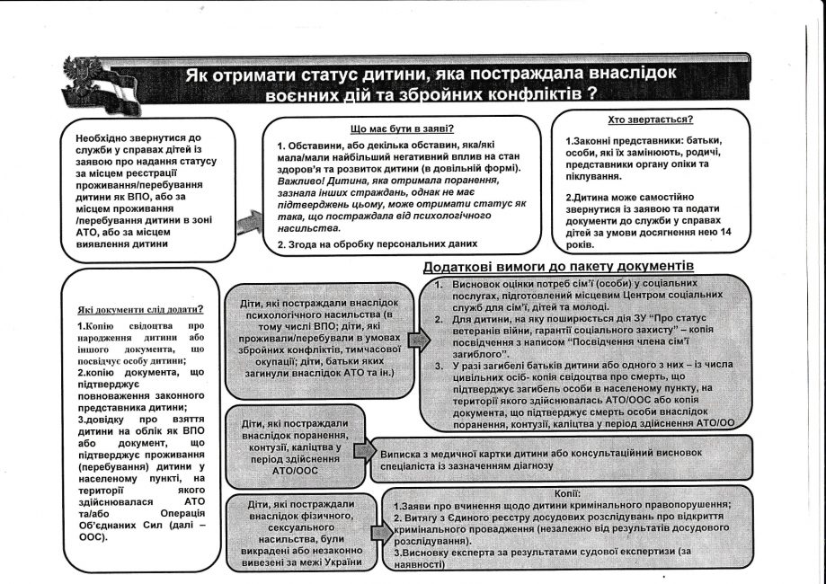 Як отримати статус дитини, яка постраждала внаслідок воєнних дій та збройних конфліктів?