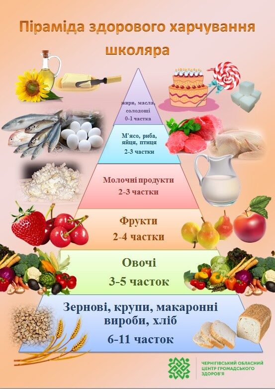 Інформація про здорове харчування