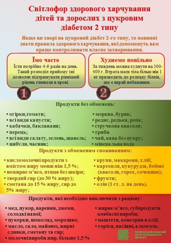 Інформація про здорове харчування