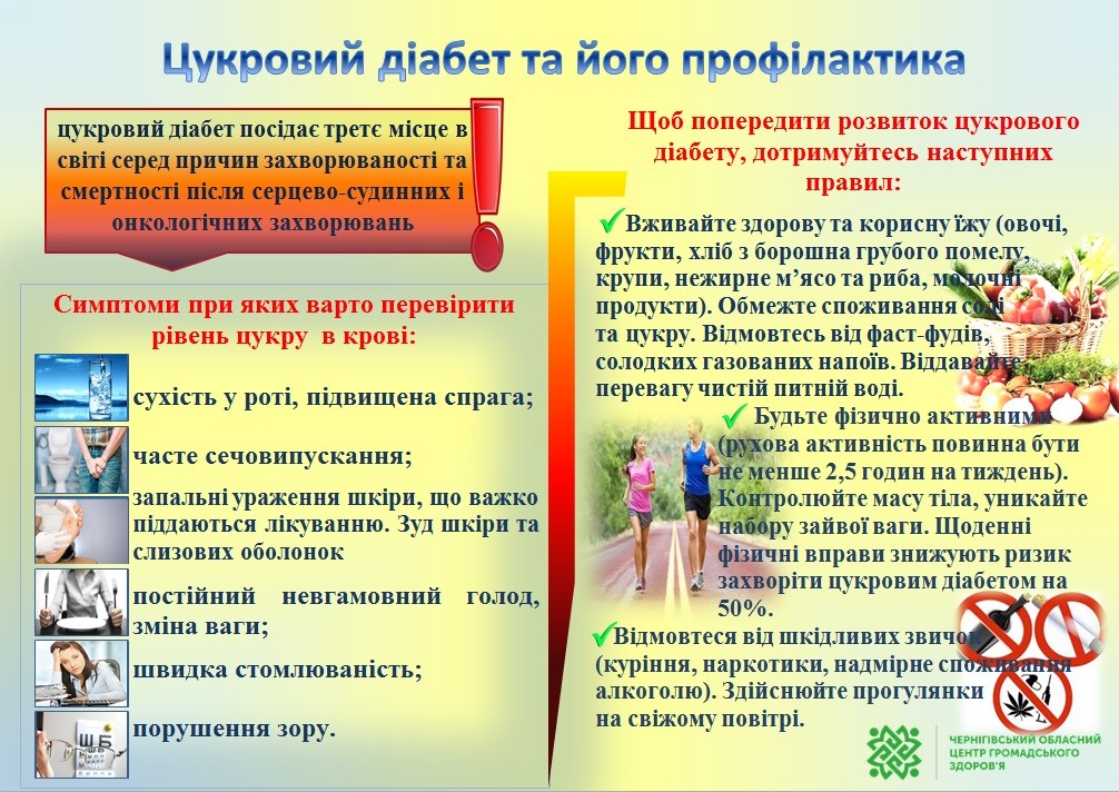 Цукравий діабет та його профілактика