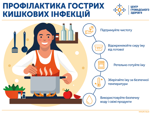 Захистить себе від гострих кишкових інфекцій