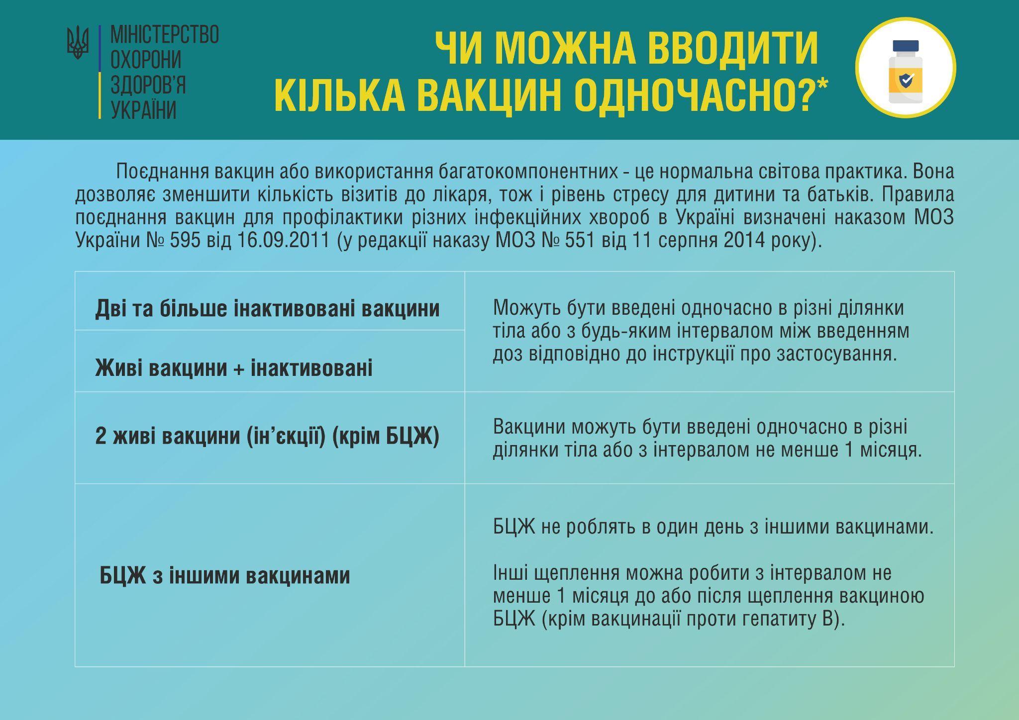 Чи можна вводити кілька вакцин одночасно?