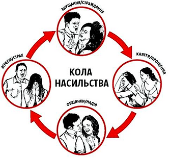 З 25 листопада по 10 грудня 2023 року Всеукраїнська акція «16 днів проти насильства»