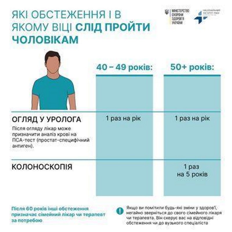 Інформація до Всесвітнього дня боротьби з раком