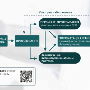 shliakh-do-vidnovlennia_protezuvannia_web_page-0003