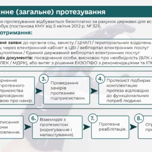 shliakh-do-vidnovlennia_protezuvannia_web_page-0007