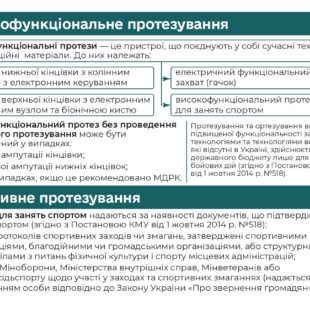 shliakh-do-vidnovlennia_protezuvannia_web_page-0008